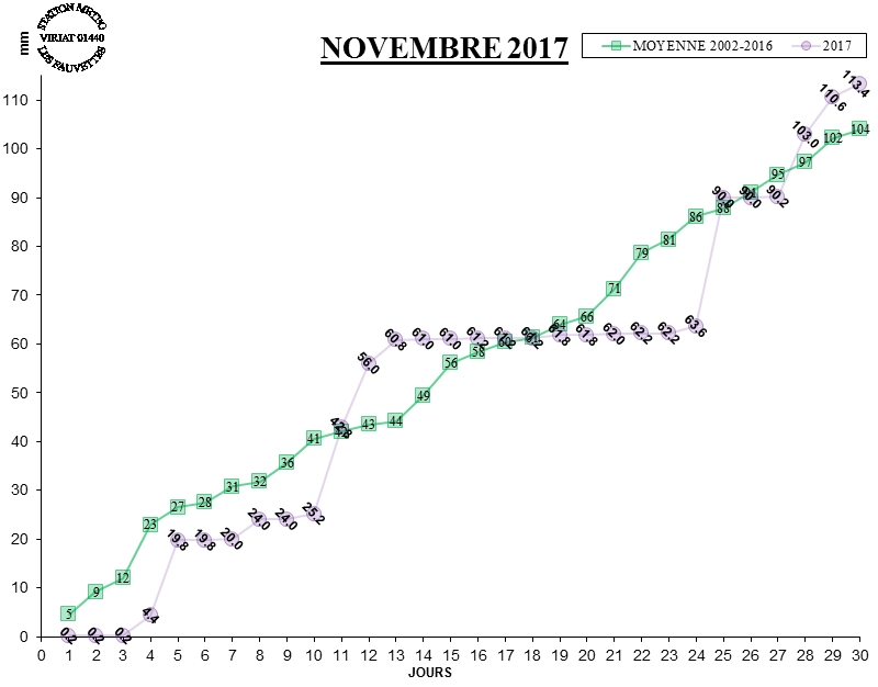 GRAPH PLUIE 11-17.jpg